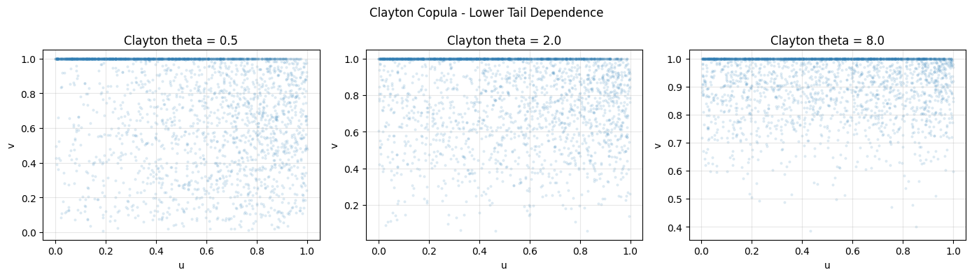 <Figure size 1400x400 with 3 Axes>
