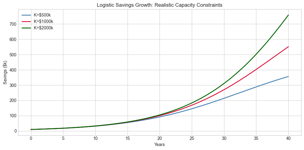 <Figure size 1000x500 with 1 Axes>
