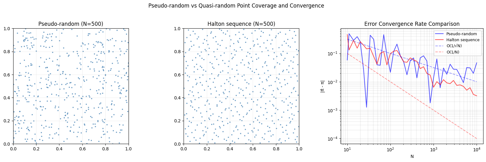 <Figure size 1600x500 with 3 Axes>