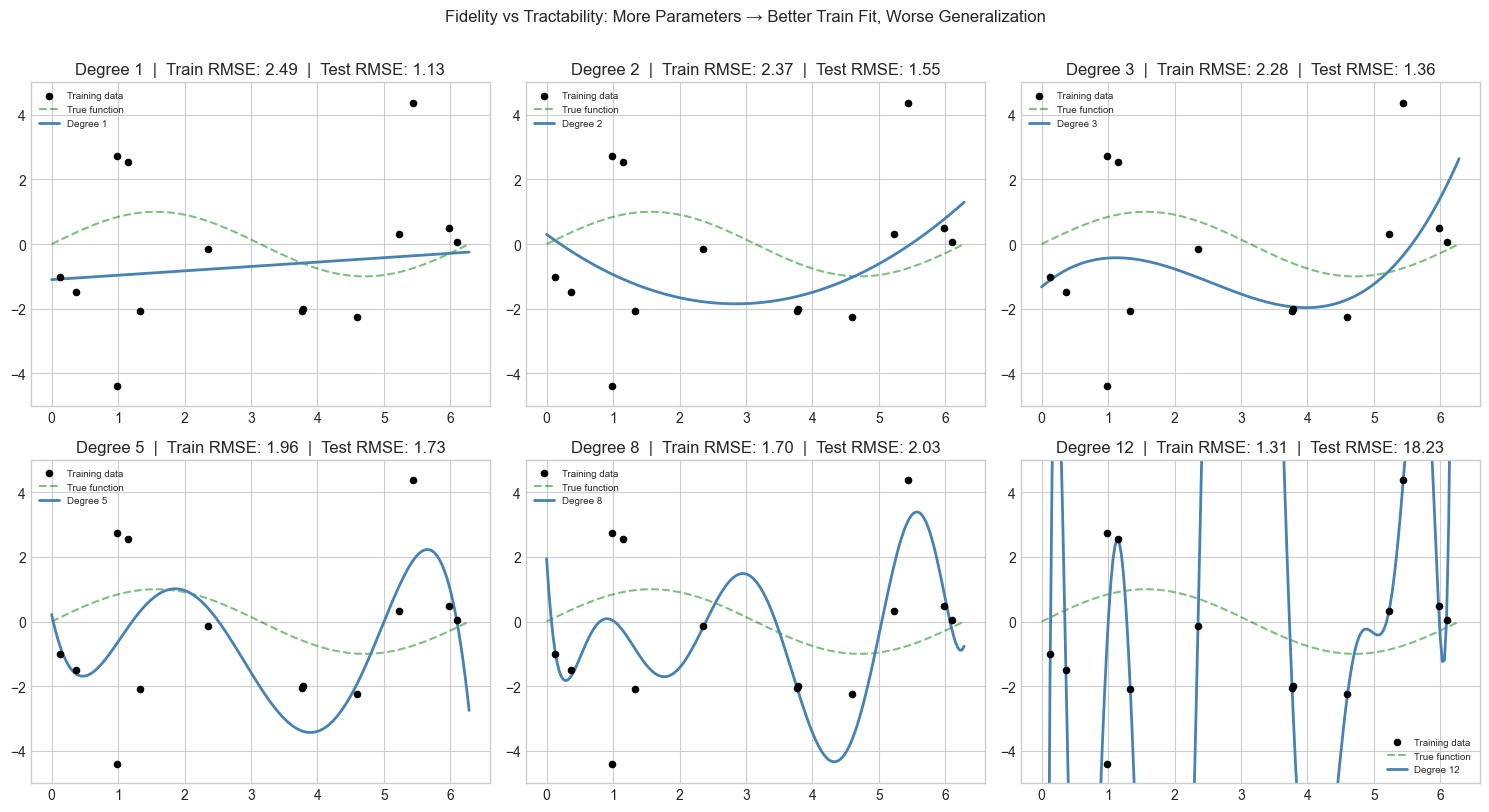 <Figure size 1500x800 with 6 Axes>