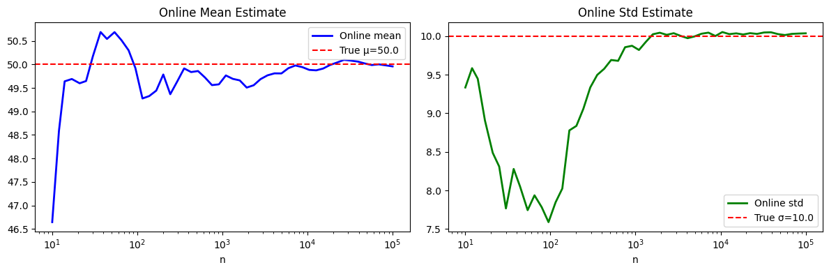 <Figure size 1200x400 with 2 Axes>