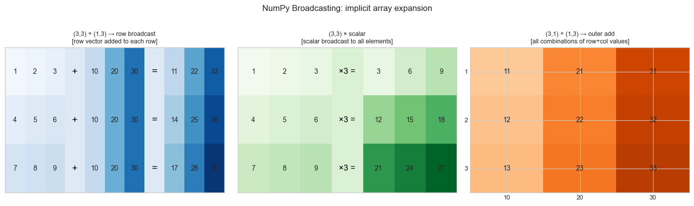 <Figure size 1400x400 with 3 Axes>