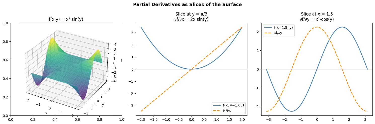 <Figure size 1500x500 with 4 Axes>