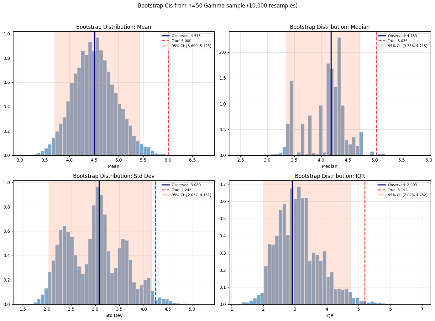 <Figure size 1400x1000 with 4 Axes>