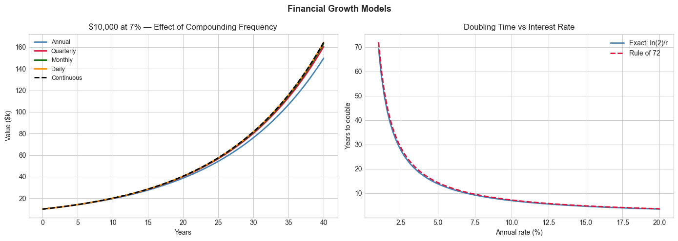 <Figure size 1400x500 with 2 Axes>