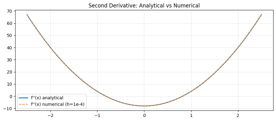 <Figure size 900x400 with 1 Axes>