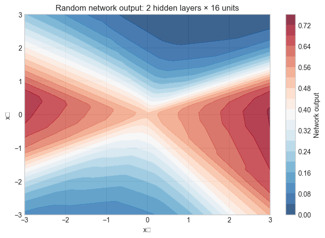 <Figure size 700x500 with 2 Axes>