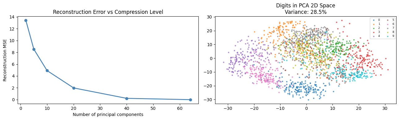 <Figure size 1300x400 with 2 Axes>