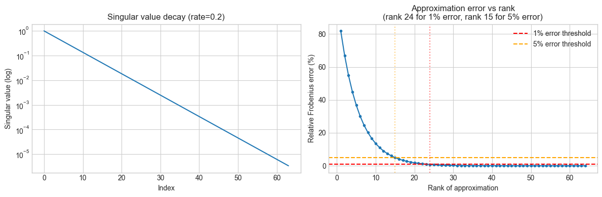 <Figure size 1200x400 with 2 Axes>