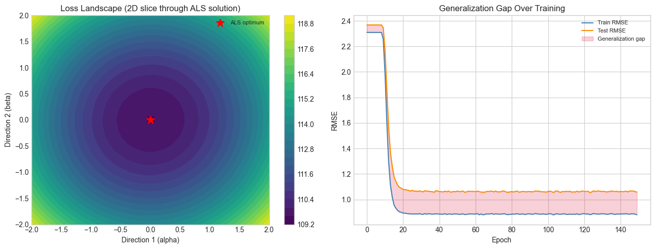 <Figure size 1300x500 with 3 Axes>