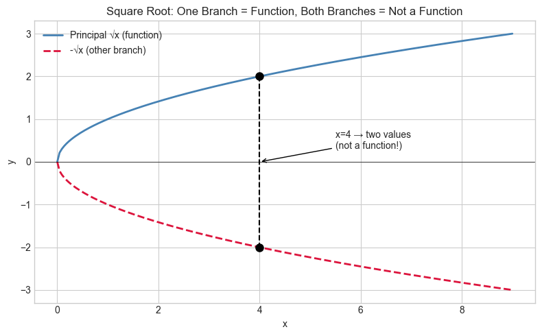 <Figure size 800x500 with 1 Axes>