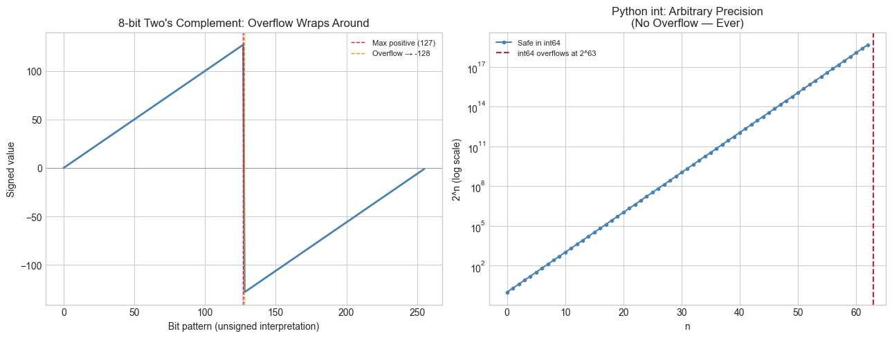 <Figure size 1300x500 with 2 Axes>