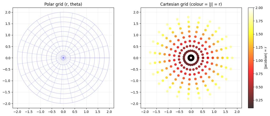 <Figure size 1200x500 with 3 Axes>
