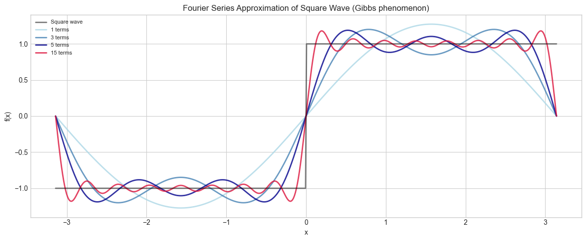 <Figure size 1200x500 with 1 Axes>