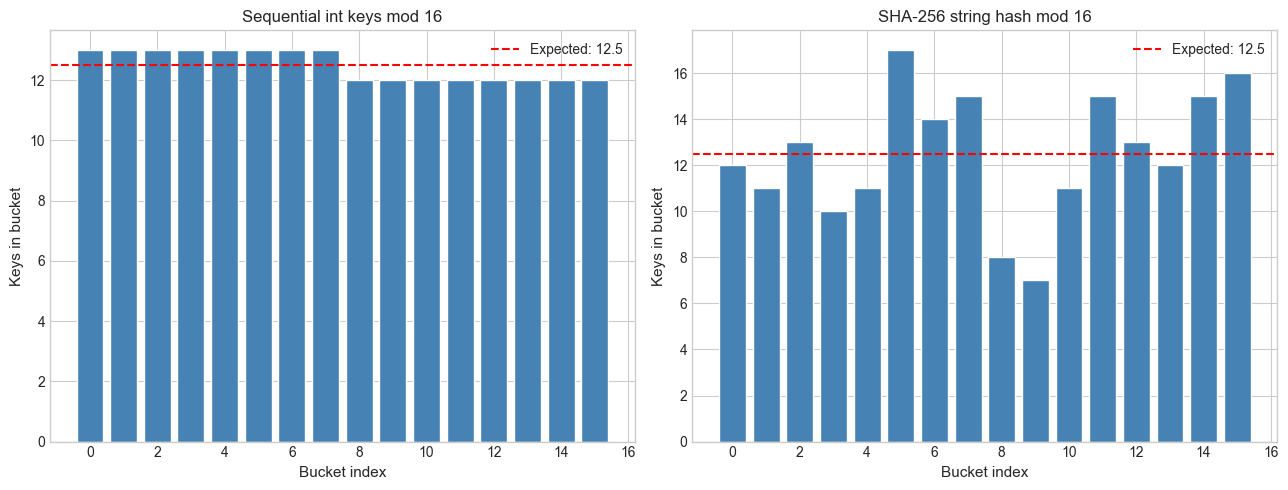 <Figure size 1300x500 with 2 Axes>