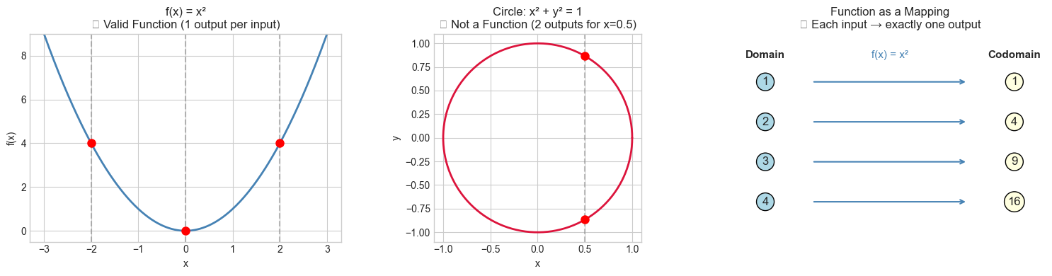 <Figure size 1500x400 with 3 Axes>