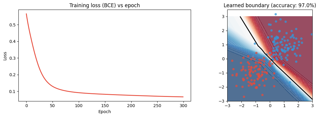 <Figure size 1200x400 with 2 Axes>