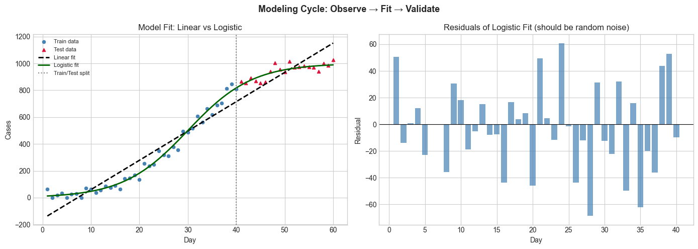 <Figure size 1400x500 with 2 Axes>