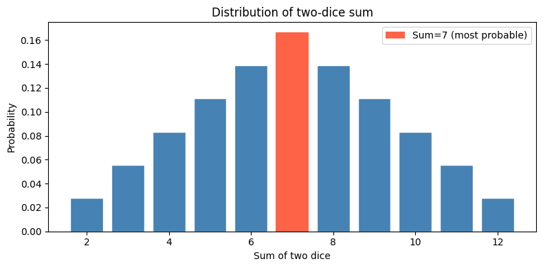 <Figure size 800x400 with 1 Axes>