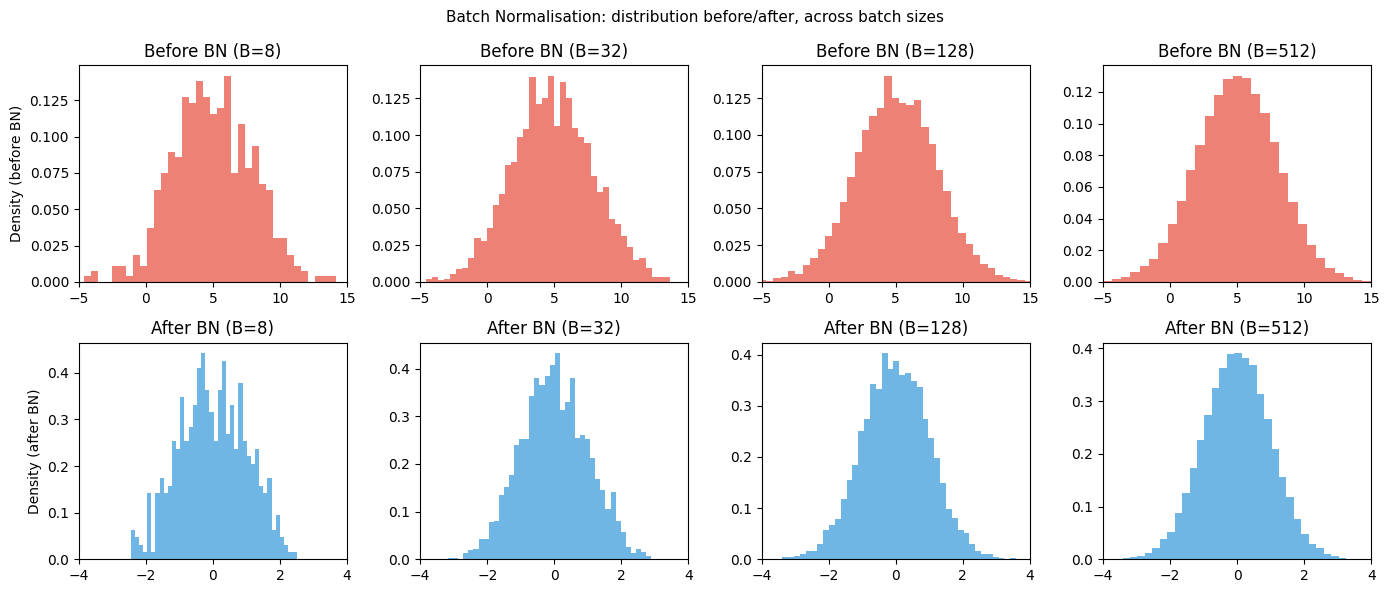 <Figure size 1400x600 with 8 Axes>