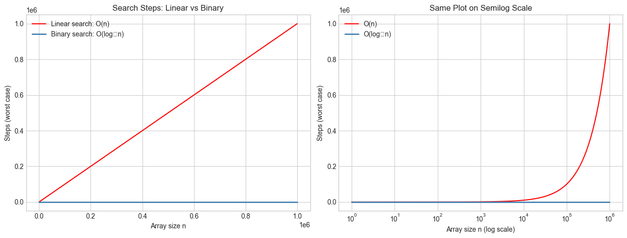 <Figure size 1300x500 with 2 Axes>