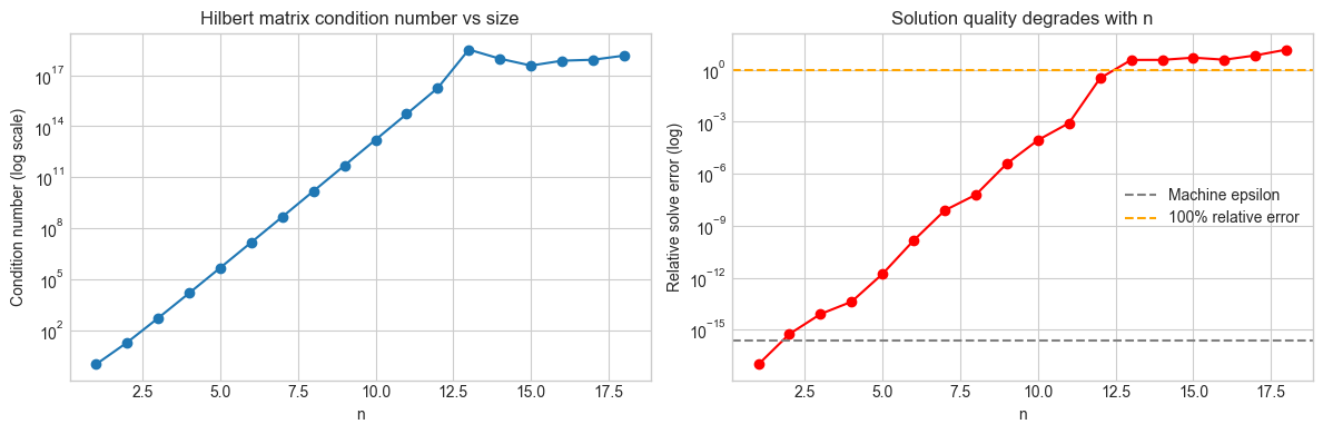 <Figure size 1200x400 with 2 Axes>