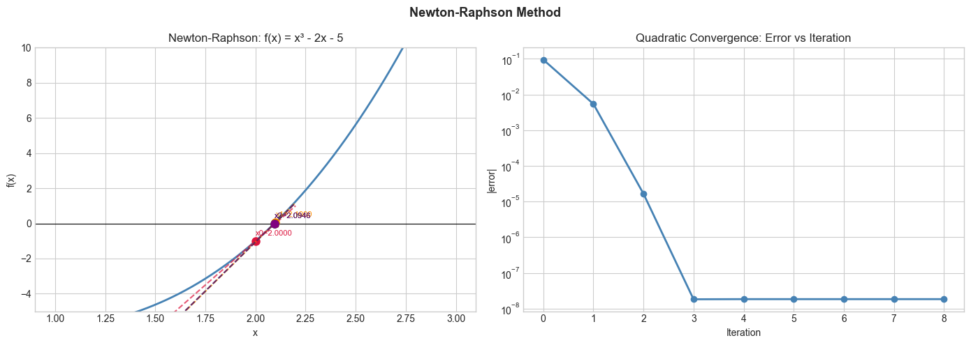 <Figure size 1400x500 with 2 Axes>