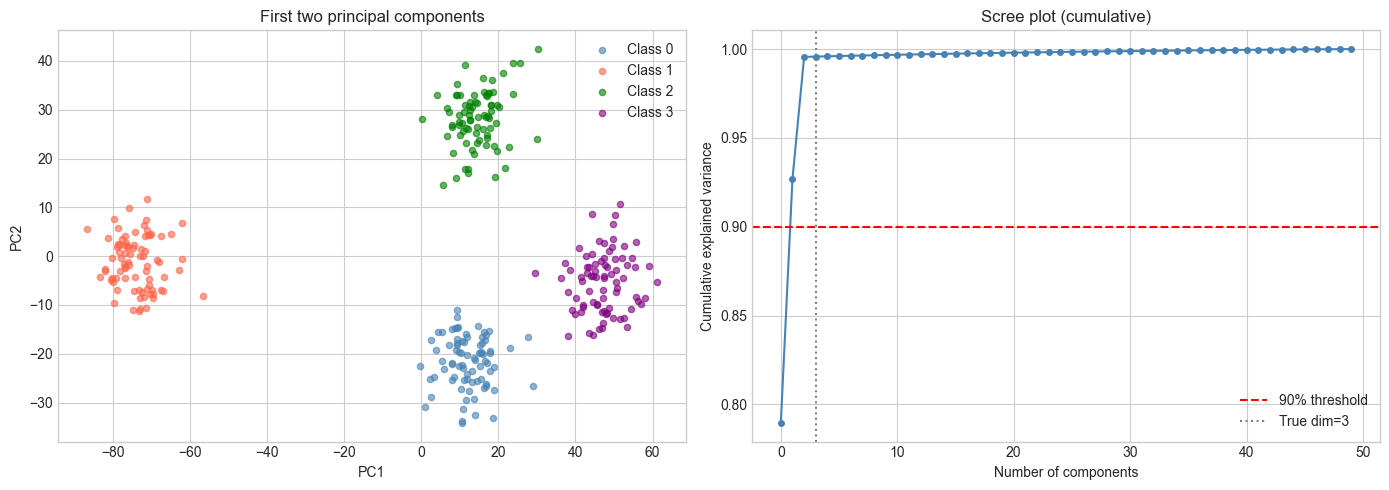 <Figure size 1400x500 with 2 Axes>