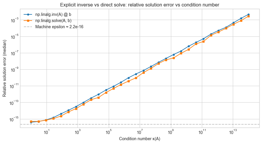 <Figure size 900x500 with 1 Axes>