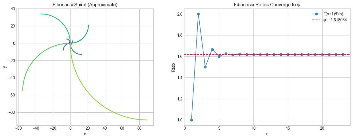 <Figure size 1300x500 with 2 Axes>