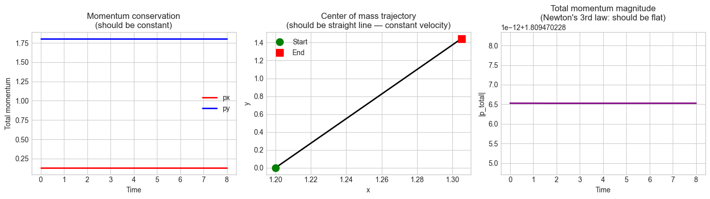 <Figure size 1400x400 with 3 Axes>