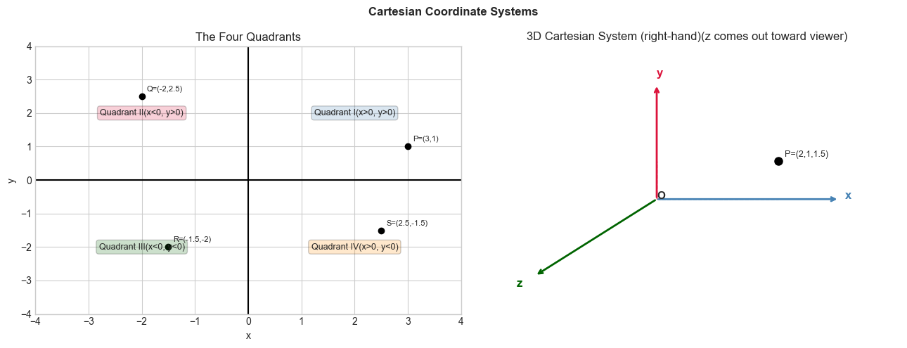 <Figure size 1300x500 with 2 Axes>