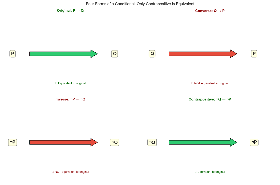 <Figure size 1200x800 with 4 Axes>