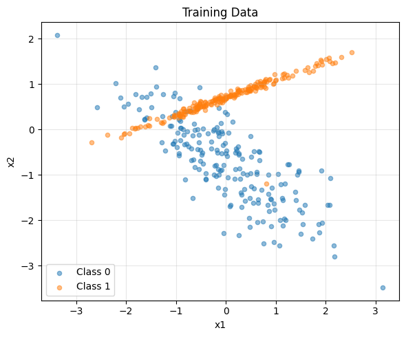<Figure size 600x500 with 1 Axes>