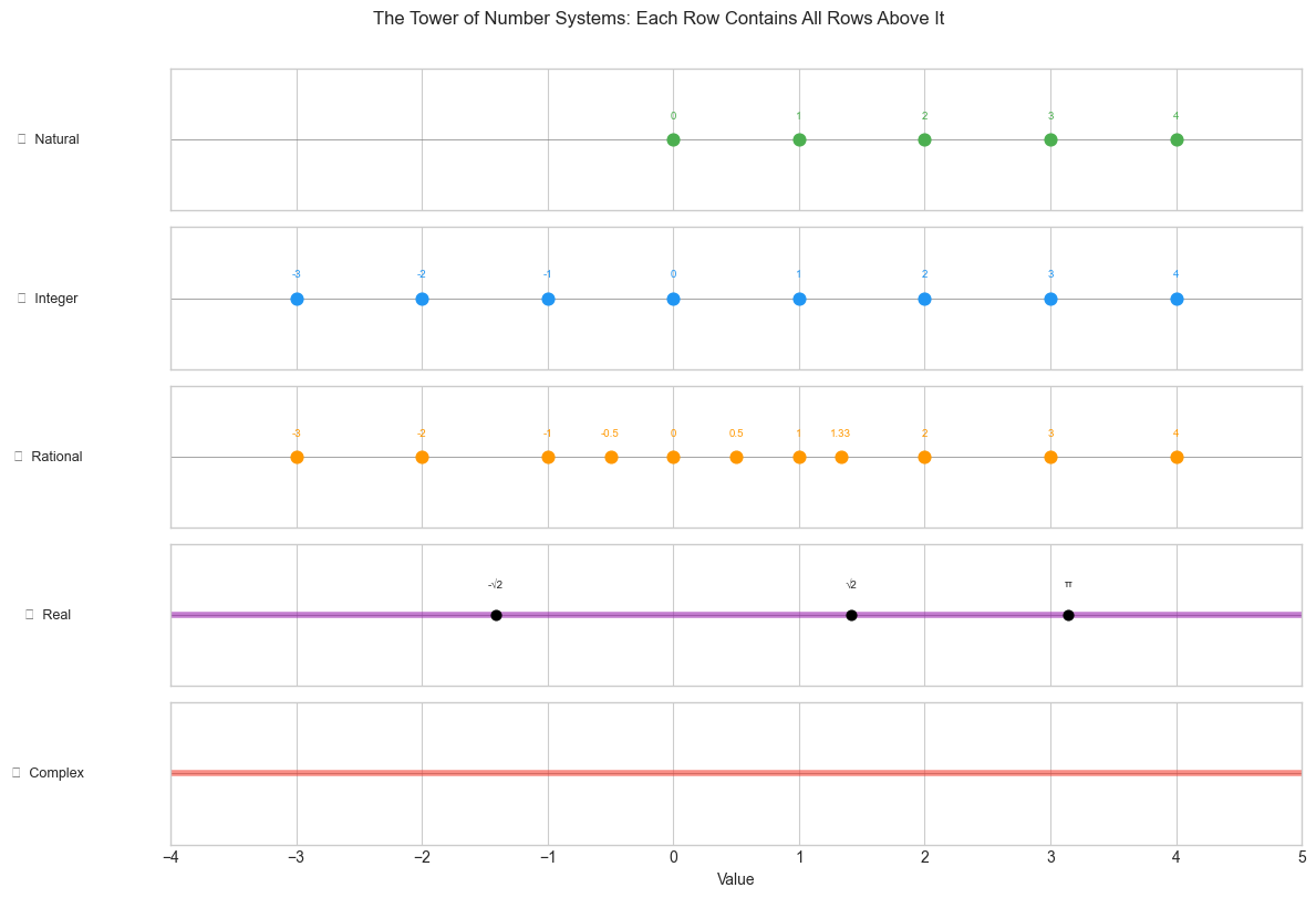 <Figure size 1200x800 with 5 Axes>