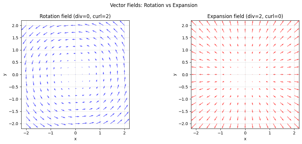<Figure size 1200x500 with 2 Axes>