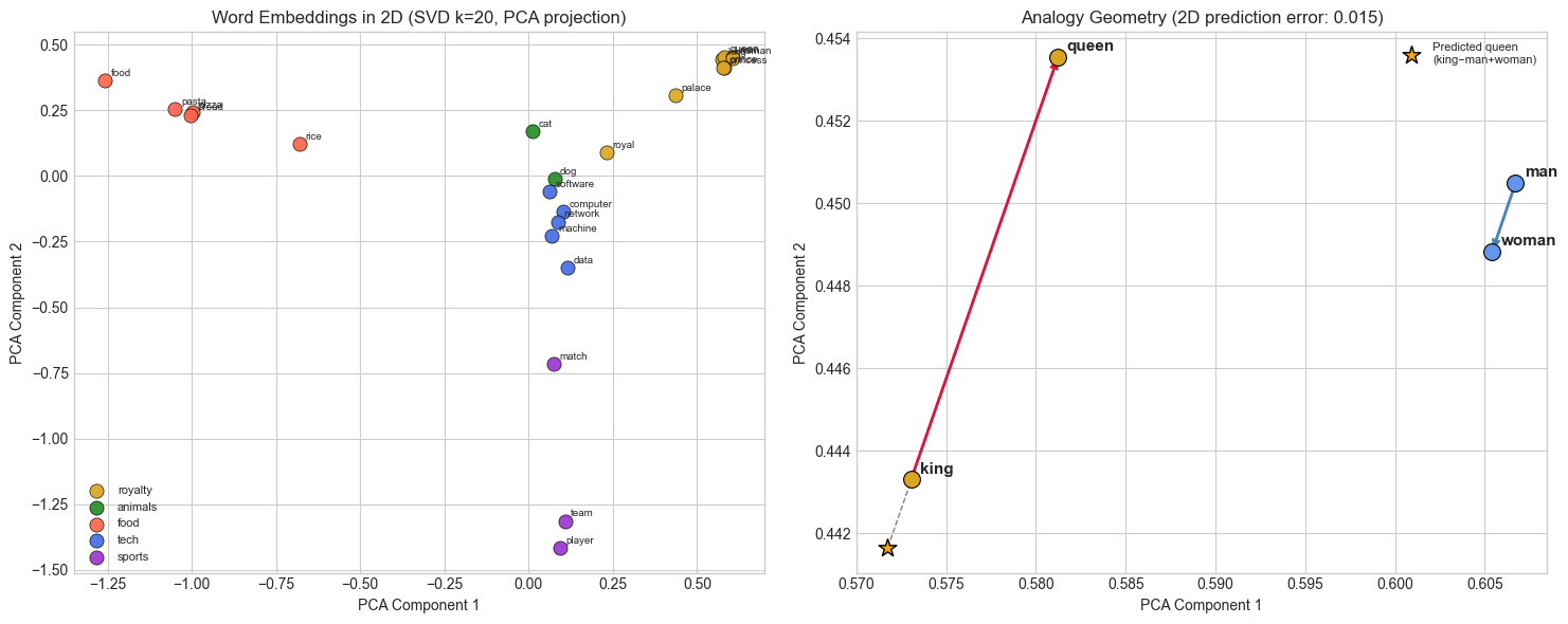 <Figure size 1500x600 with 2 Axes>