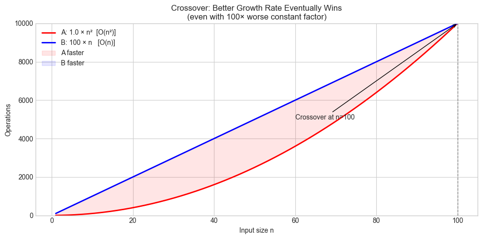 <Figure size 1000x500 with 1 Axes>