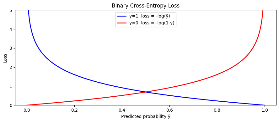 <Figure size 900x400 with 1 Axes>