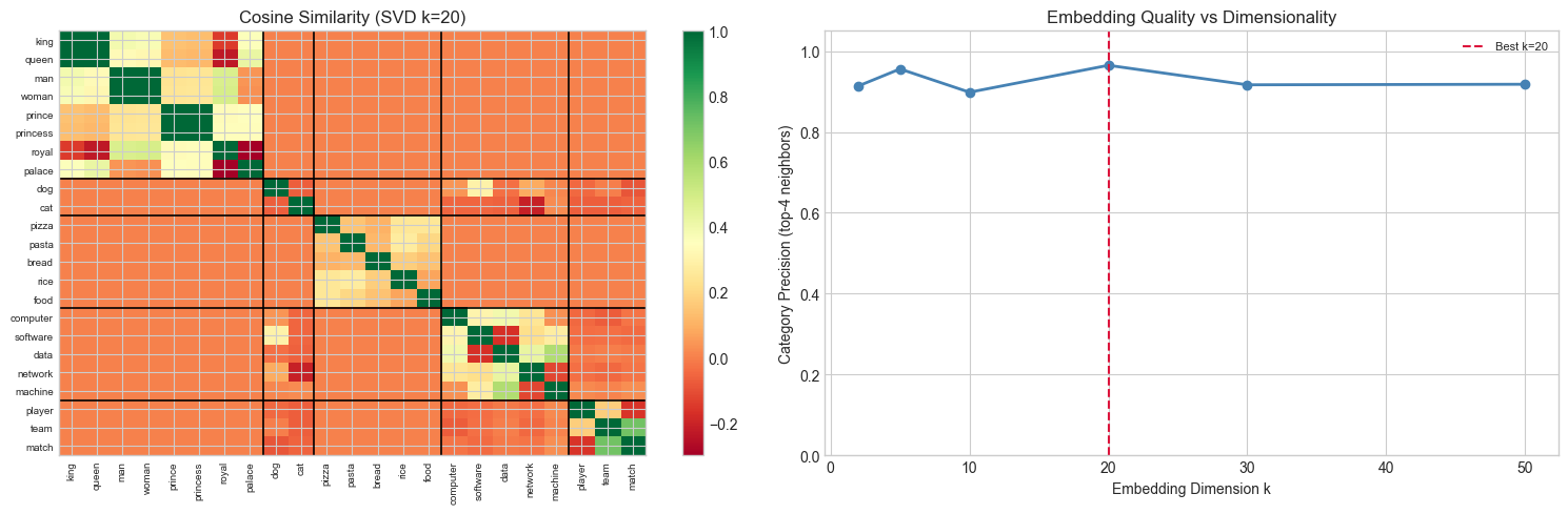 <Figure size 1500x500 with 3 Axes>
