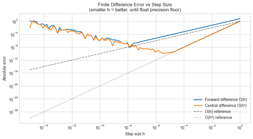 <Figure size 900x500 with 1 Axes>