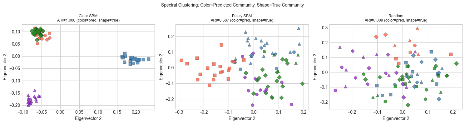 <Figure size 1500x400 with 3 Axes>