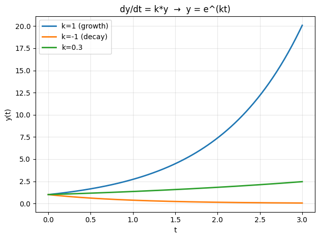 <Figure size 640x480 with 1 Axes>