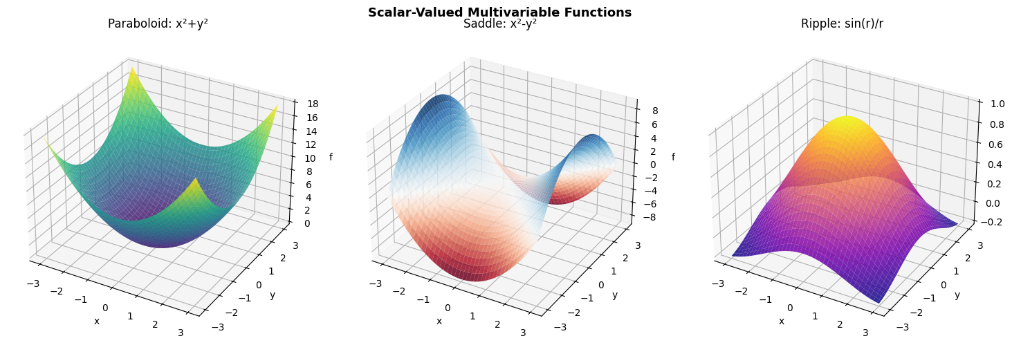 <Figure size 1500x500 with 3 Axes>