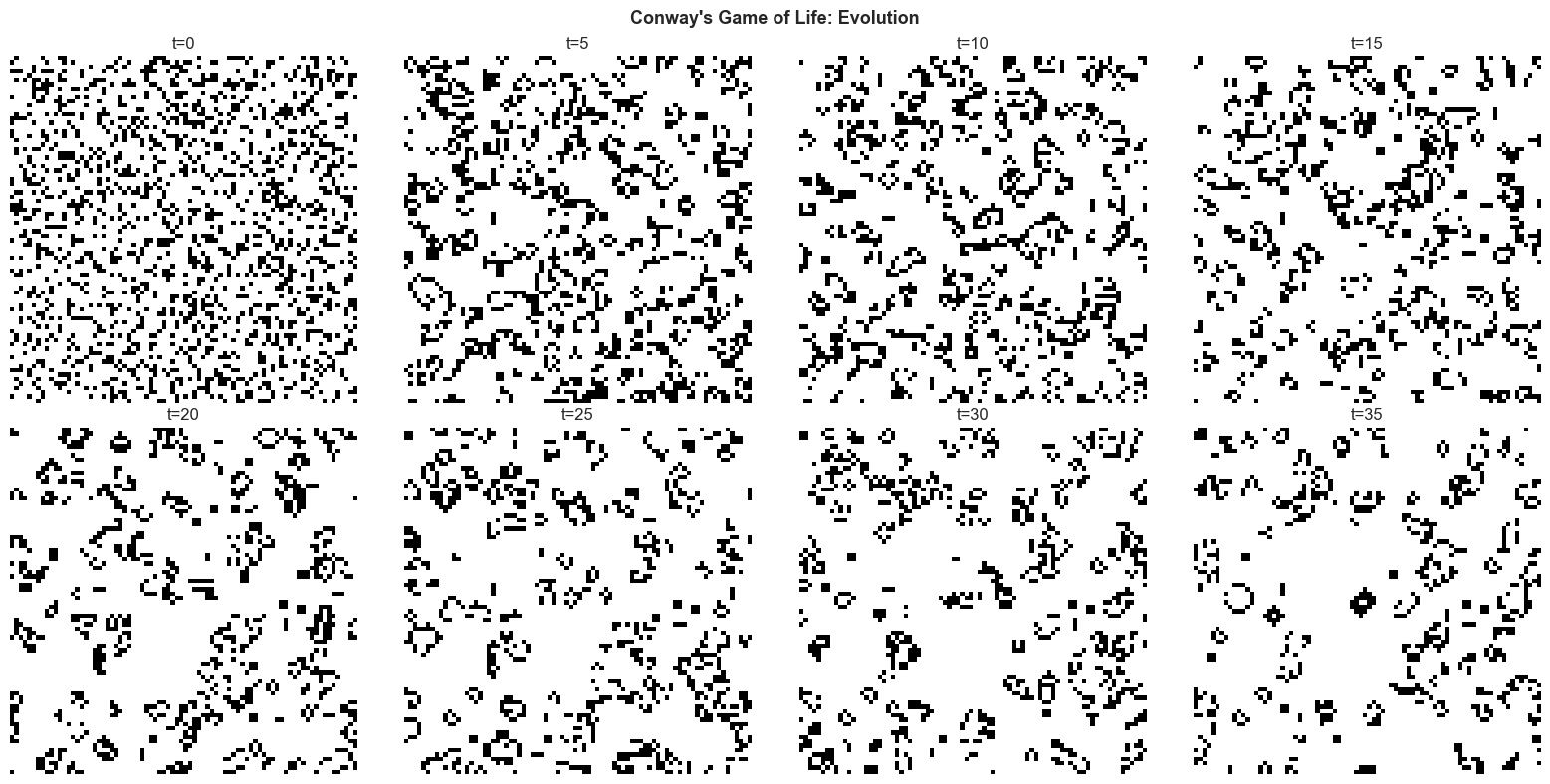 <Figure size 1600x800 with 8 Axes>