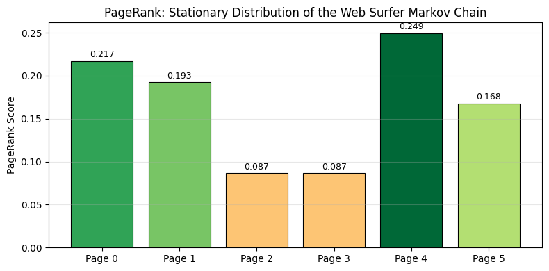 <Figure size 800x400 with 1 Axes>