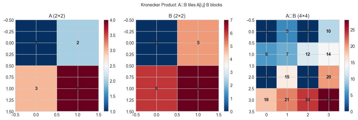 <Figure size 1200x400 with 6 Axes>