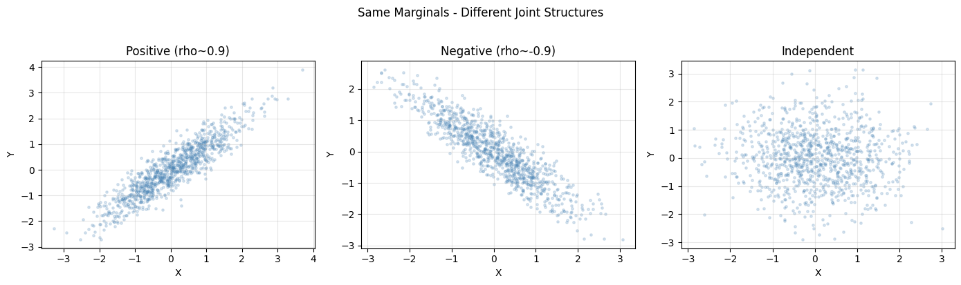 <Figure size 1400x400 with 3 Axes>