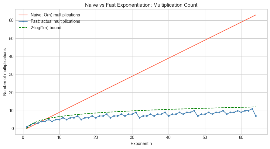<Figure size 900x500 with 1 Axes>