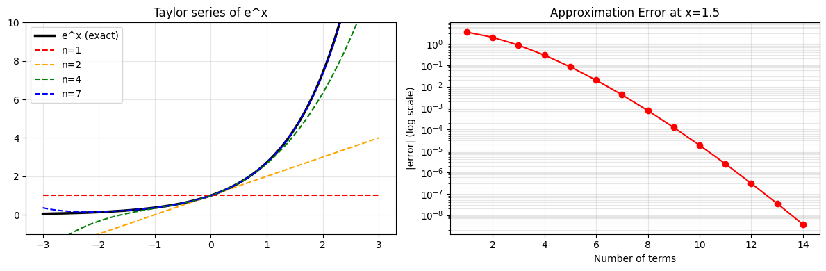 <Figure size 1200x400 with 2 Axes>